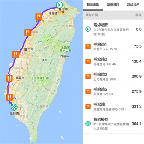 一日北高時間|一日北高，賽前不可不知的五大重點│動一動│知識│其他